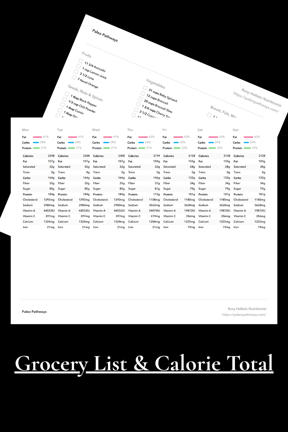 Customized 7-Day Testosterone Reset Plan
